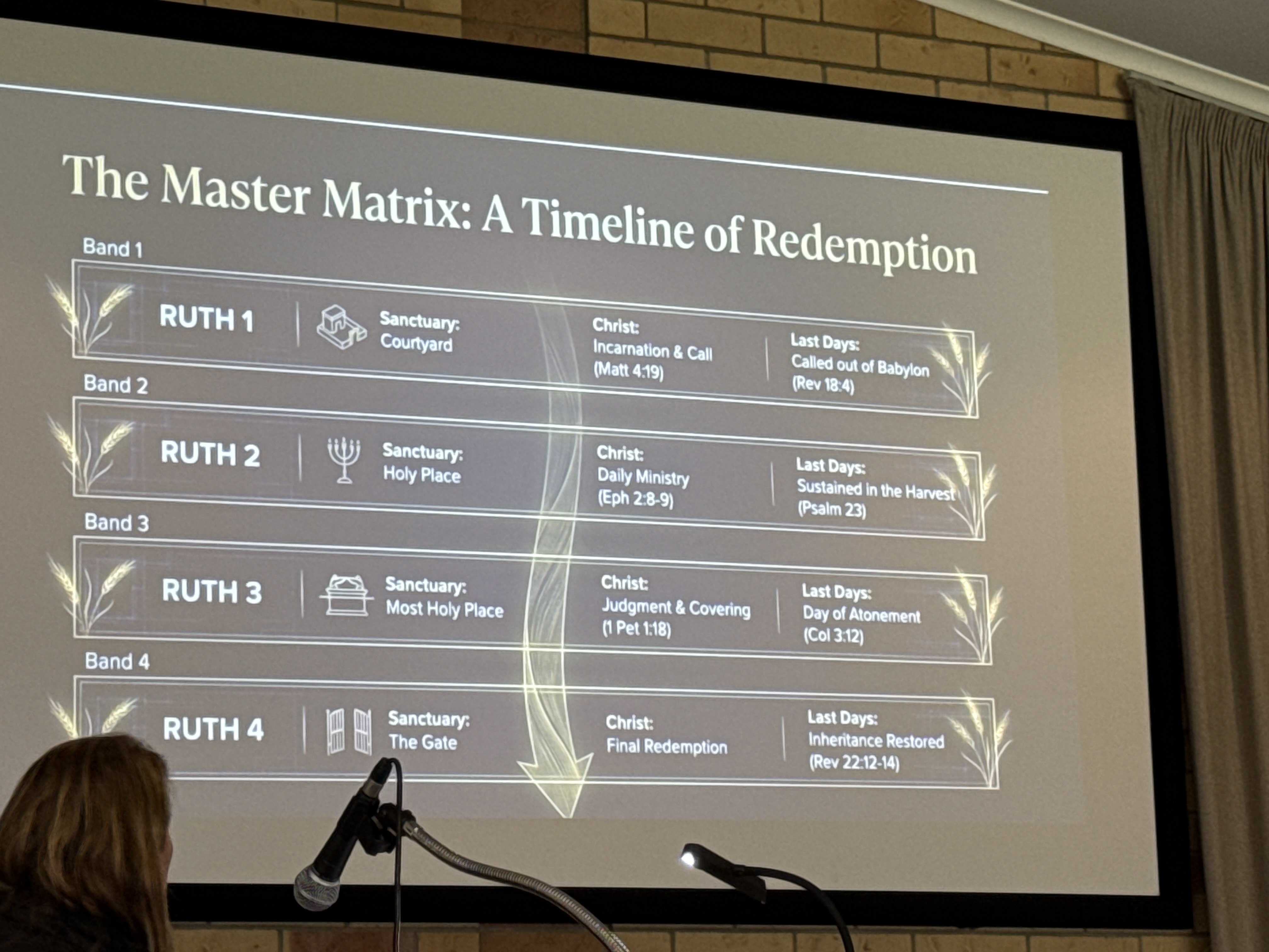 The Master Matrix: A Timeline of Redemption